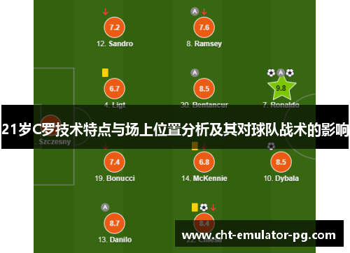 21岁C罗技术特点与场上位置分析及其对球队战术的影响 21岁C罗技术特点与场上位置分析及其对球队战术的影响