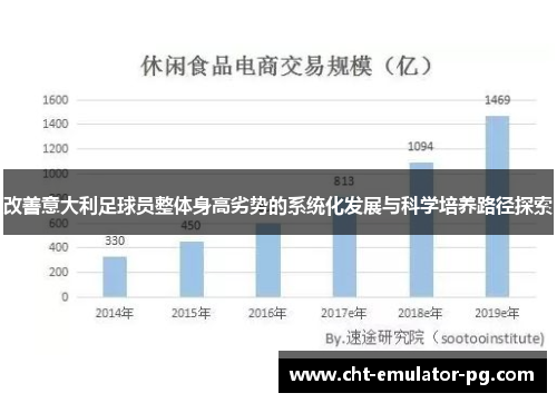 改善意大利足球员整体身高劣势的系统化发展与科学培养路径探索 改善意大利足球员整体身高劣势的系统化发展与科学培养路径探索