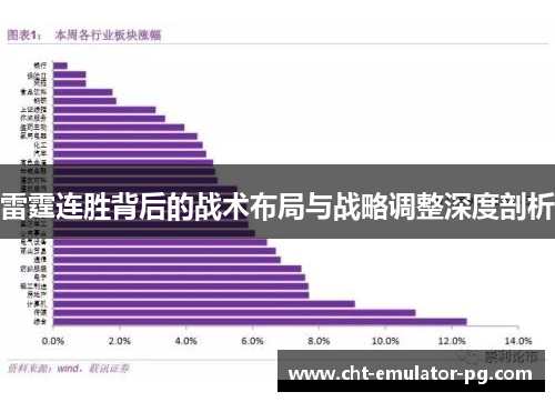 雷霆连胜背后的战术布局与战略调整深度剖析 雷霆连胜背后的战术布局与战略调整深度剖析