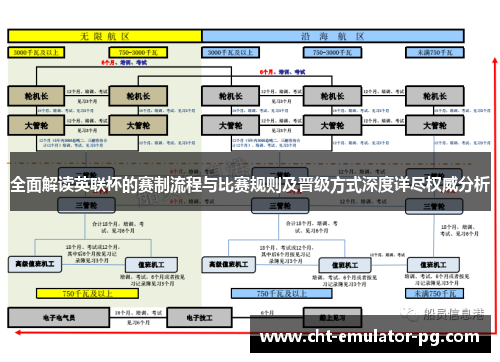 全面解读英联杯的赛制流程与比赛规则及晋级方式深度详尽权威分析 全面解读英联杯的赛制流程与比赛规则及晋级方式深度详尽权威分析