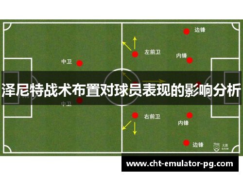 泽尼特战术布置对球员表现的影响分析