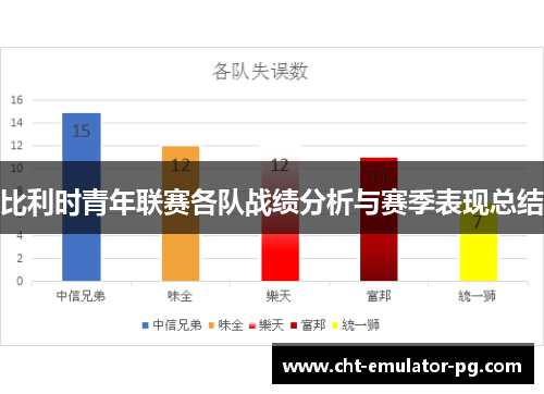 比利时青年联赛各队战绩分析与赛季表现总结